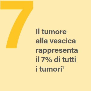 Il tumore alla vescica rappresenta il 7% di tutti i tumori